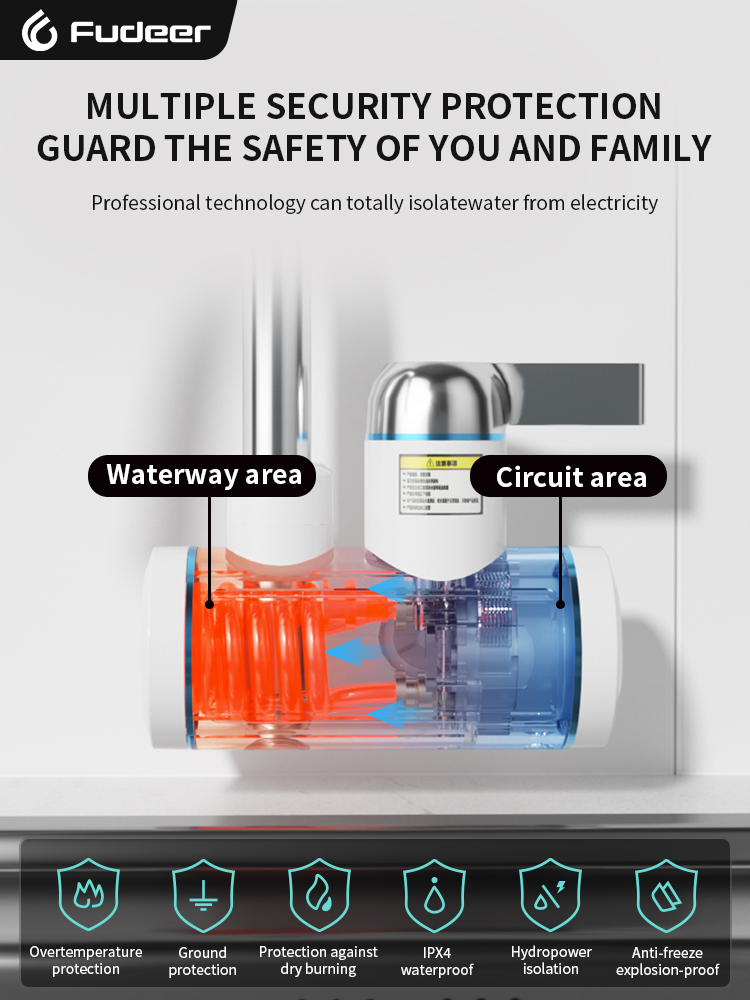 Elektryczny podgrzewacz wody F – Kitchen Appliances Australia recenzja i cena